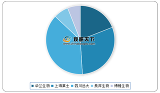 2014-2020年1-6月我国乙肝免疫球蛋白批签发量、占比及同比增长情况