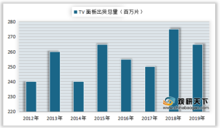 2012-2019年全国TV面板行业出货总量情况
