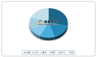英特尔暂停供货浪潮信息 我国服务器行业竞争格局将如何变化?