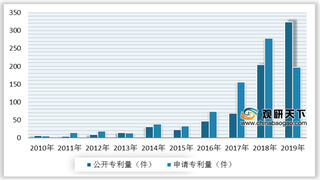 各主流车企积极加码固态电池领域 行业产业化进程不断提速