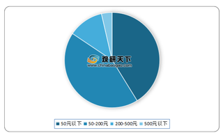 2020年我国云游戏潜在用户规模、渗透率及年龄性别结构等数据情况