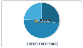 2016-2025年全国NB-IoT智能终端市场规模、增长率及预测情况