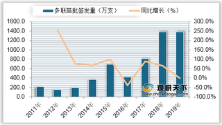 2020年1-6月我国AC-Hib三联苗、百白破-Hib四联苗等多联苗批签构成及占比情况