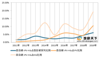 2020年1-6月我国百白破-IPV-Hib五联苗批签发量及累计情况