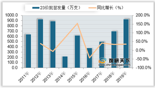 2020年1-6月我国23价肺炎疫苗批签发量及累计情况统计