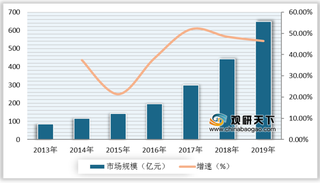 K12在线教育暑期大战打响 行业渗透率提升 潜在市场空间将超千亿