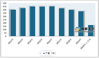 上半年中国黄金生产及消费量双降 但交易量大幅上升