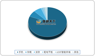 手机成摄像头行业核心增长动力 需求上升刺激上游光学组件市场扩张