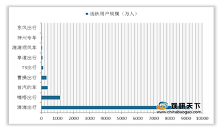 滴滴推行“花小猪打车” 市场下沉能否催生新的网约车增量空间?