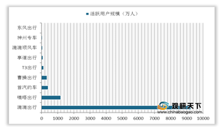 滴滴推行“花小猪打车” 市场下沉能否催生新的网约车增量空间？