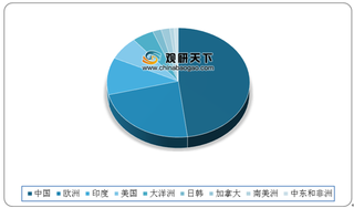 乘“新基建”之风 国家加快推进智慧城市建设 资本投入持续增加