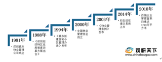 我国物业管理行业集中度不断提升 品牌效应或将成为新核心竞争力