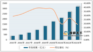 中国云计算市场规模已达千亿 新基建将助力各产业应用落地