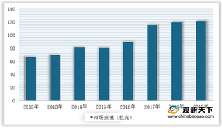 我国工控自动化行业细分市场不断扩容 外资企业占据主要市场份额