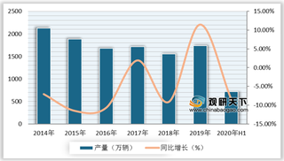 上半年我国摩托车产销量双双下降 出口也表现不佳 需求有待提振