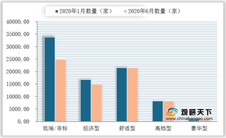 2020年我国酒店行业连锁化趋势明确 龙头企业市场份额提升空间较大