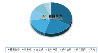 我国维生素D3下游饲料需求触底反弹 花园生物优势凸显