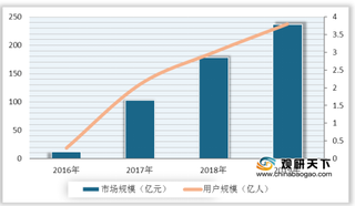 ofo彻底退场 我国共享单车呈哈啰、美团、青桔三足鼎立格局