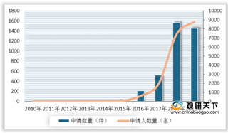 全球区块链专利数量快速增长 2020上半年中国企业包揽前三