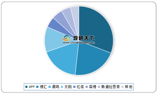 2020年5月我国白卡纸行业开工率、库存天数、产能及集中度情况