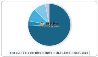 2019年我国高速公路货车、客车车流量占比情况