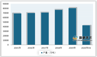 钢铁市场正逐步回暖 产量维持高位 但企业经济效益大幅下滑