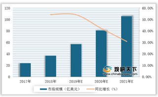 国家政策加码 我国云计算行业市场发展强劲 国内企业竞争力不断增强