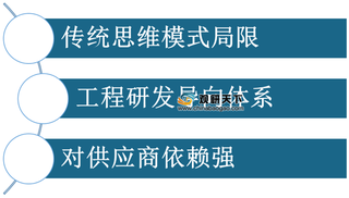 七大策略四大方针 体验设计将助力我国汽车行业突围同质化困境