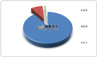 我国食品冷链市场需求上升 “政策+标准”驱动下行业规范化发展