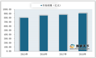 政策、需求等多项利好因素推动 我国汽车模具行业保持扩张趋势