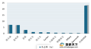 我国电动自行车市场格局：“马太效应”显现 龙头企业地位稳固