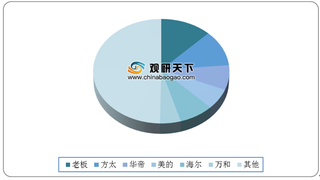 2019年中国、日本、美国厨电行业品牌市场份额情况