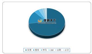 阿里展开布局 腾讯收购搜狗 是否将改变搜索引擎市场格局？