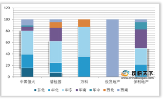 2020年1-5月我国智能坐便器市场配套率提升 前2品牌份额占据半壁江山