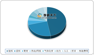 需求持续向好 银浆价格大涨 百亿市场空间亟待开启