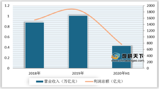 基建+地产投资支持 水泥需求持续好转 看好下半年景气度