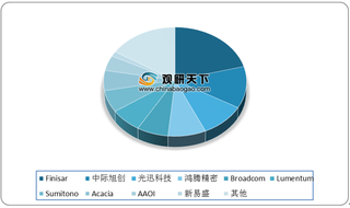 数通与5G市场共振 光模块厂商业绩保持高增长 行业景气持续上行