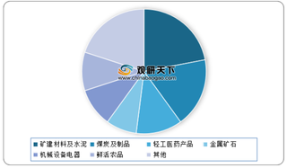 2019年我国公路运输主要产品货运量及周转量占比情况