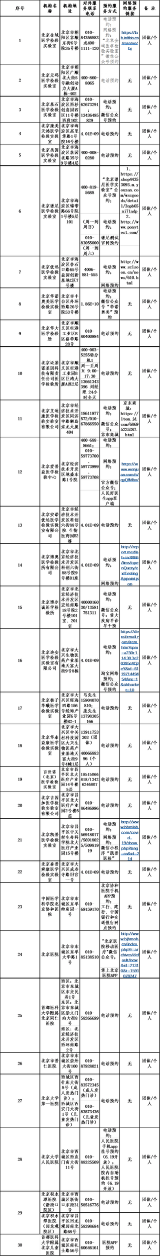 北京市发布最新新冠病毒核酸检测服务的医疗卫生机构名单汇总