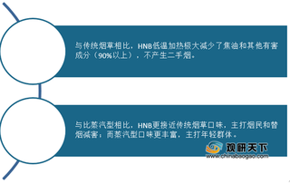 IQOS带动下全球HNB发展迅速 目前我国仍暂未通过销售