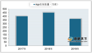 多国宣布禁用TikTok等中国APP 或将影响我国海外应用市场发展