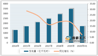 我国核电行业处于快速发展阶段 发电量及装机容量持续增长