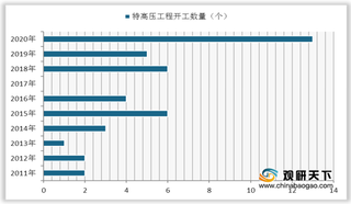 我国特高压行业发展现状分析：2020年将有七条行业工程核准