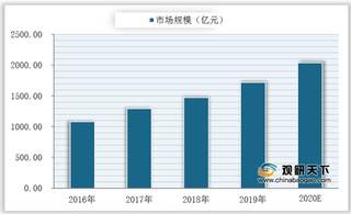 智能制造拉动我国工业软件市场需求上升 未来行业应用将进一步加深