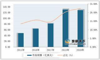 2020年我国半导体设备处于全球领先地位 众多资本涌入推动行业发展