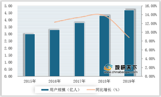 2020年我国数字出版市场规模达万亿元 动漫、音乐等行业受益得到发展