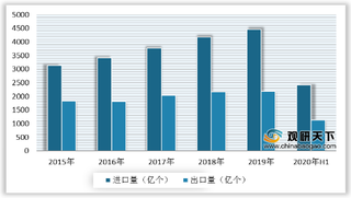 受益5G和新基建 我国集成电路产业发展迅速 产量及收入保持增长