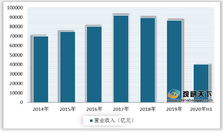 上半年我国文化产业向好态势显现 线上消费继续逆势上扬