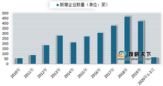 我国珠宝企业数量逐年递增 线上经营模式获得良好成效