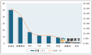 全球新冠疫苗多技术路径齐头并进 未来中国市场空间广阔